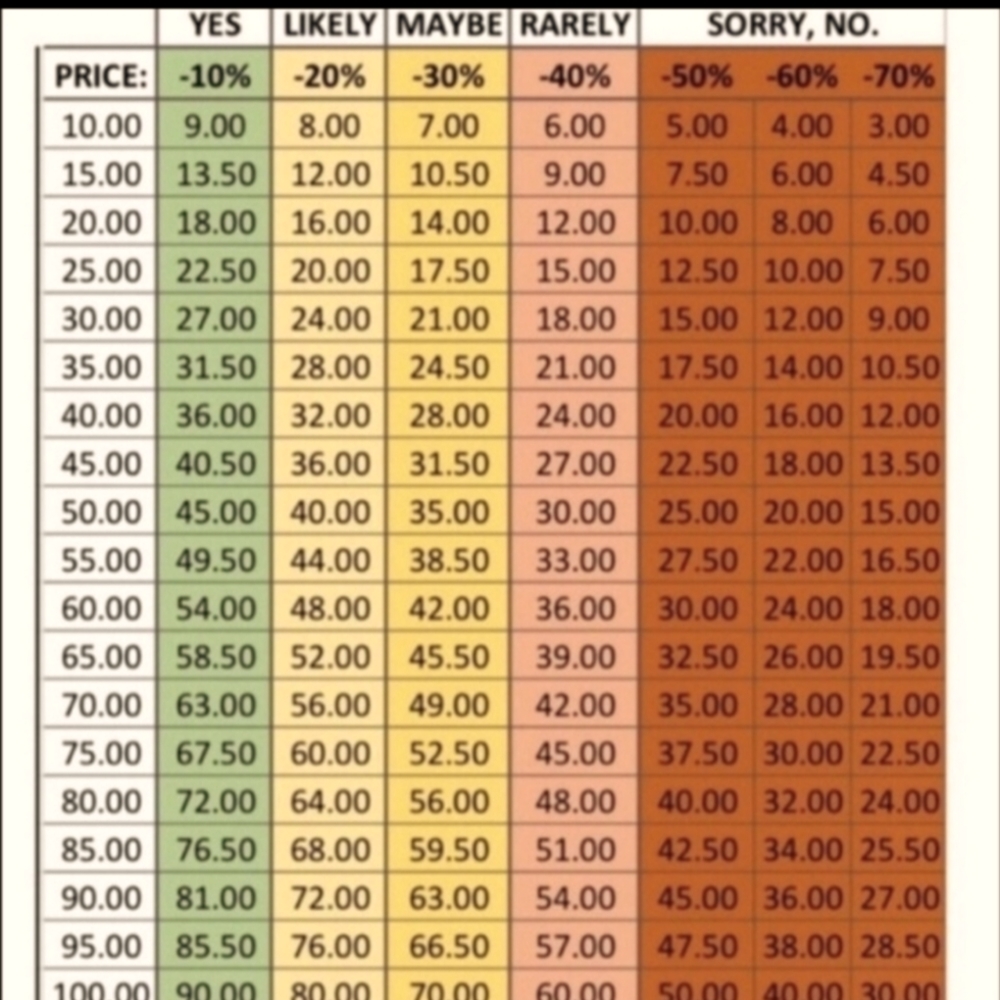 Reasonable offers